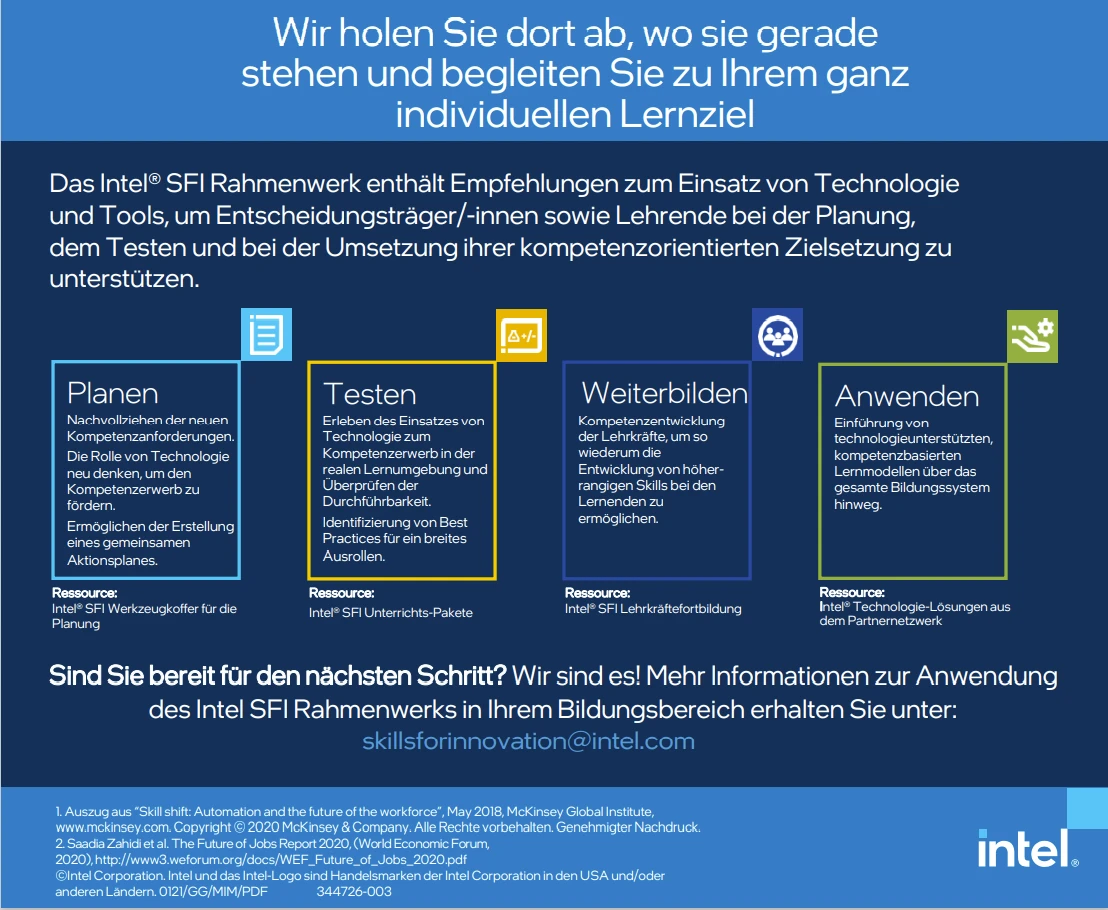 Skills for Innovation Rahmenwerk Infografik