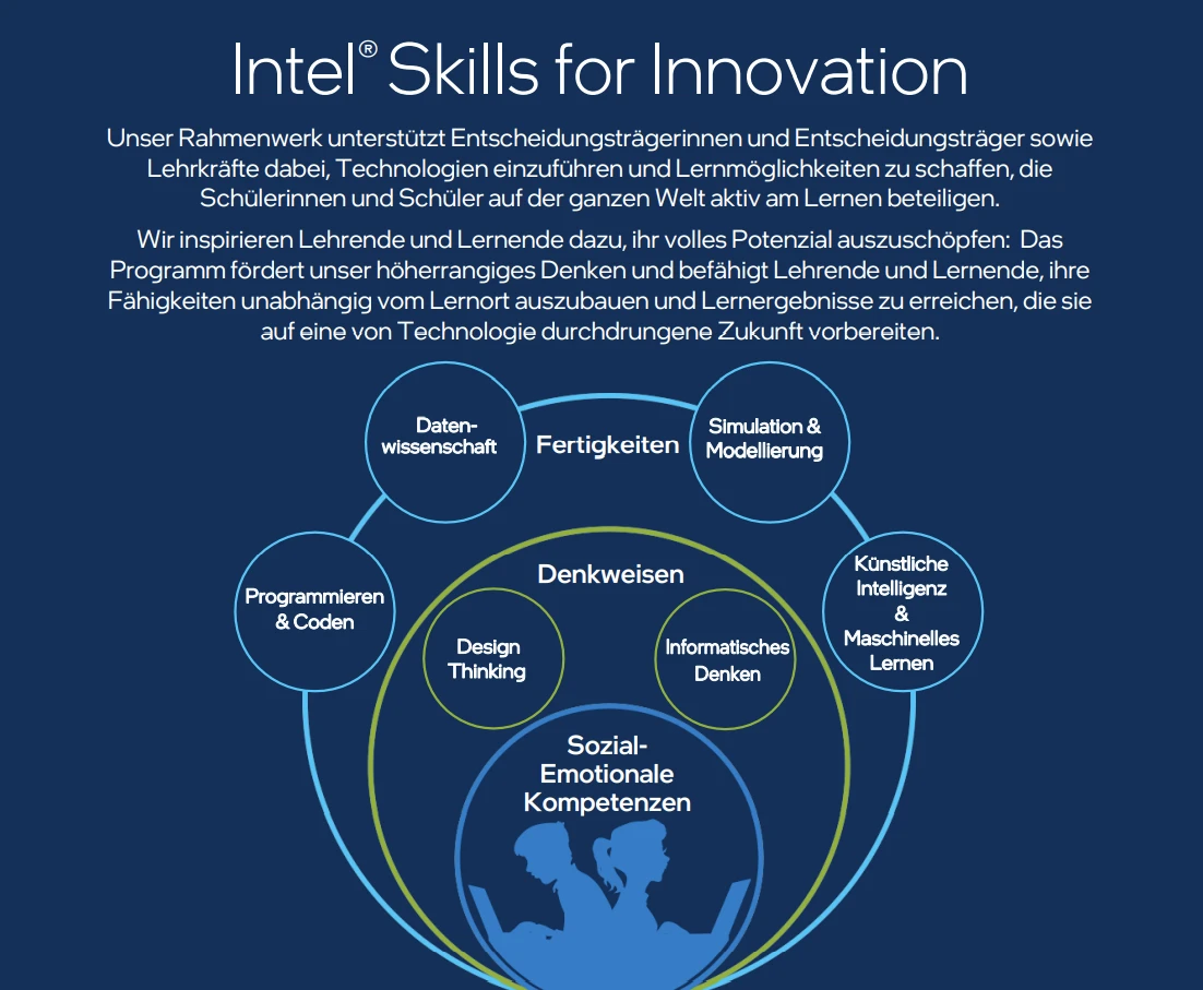 digitale Kompetenzen die durch Skills for Innovation unterstützt werden