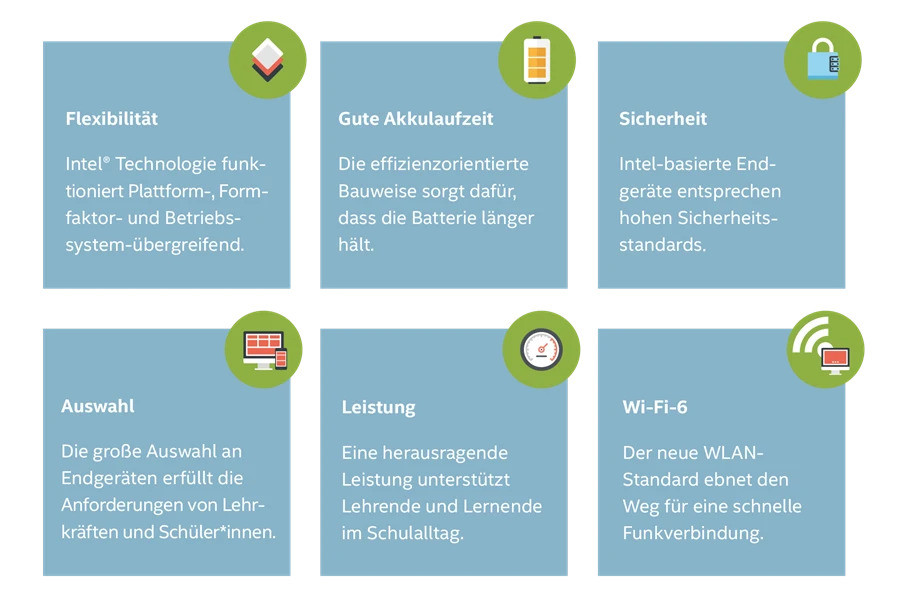 Übersicht Anforderungen die Laptops für Lehrer erfüllen sollten